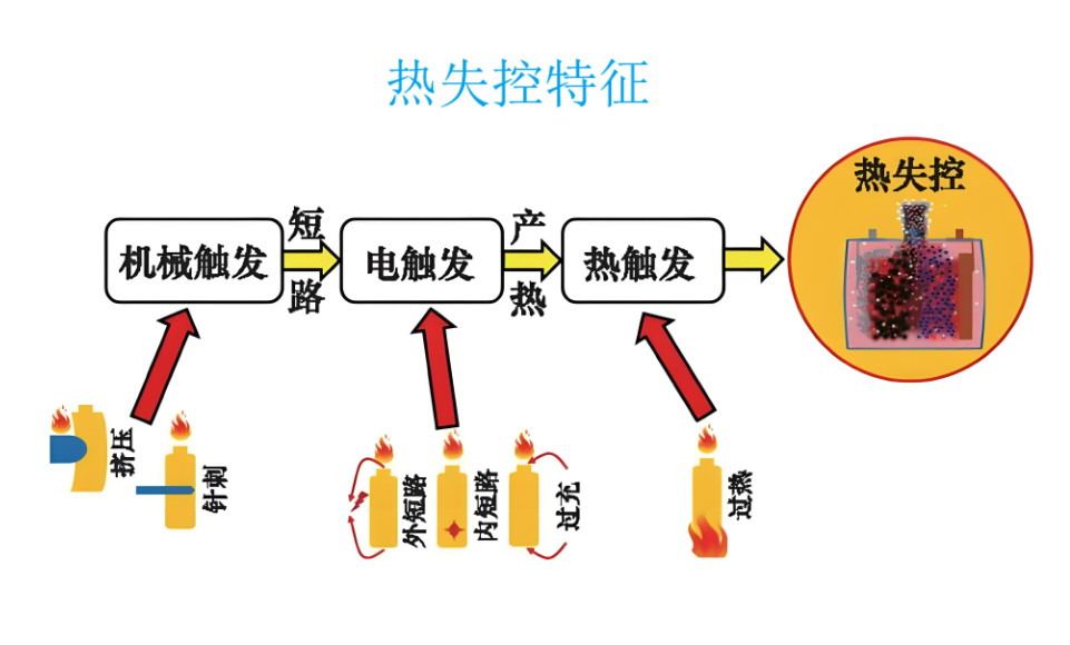 ������ʧ��Ԥ����������Щ�Ƚ�������